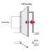 RICHTUNG DIN Links